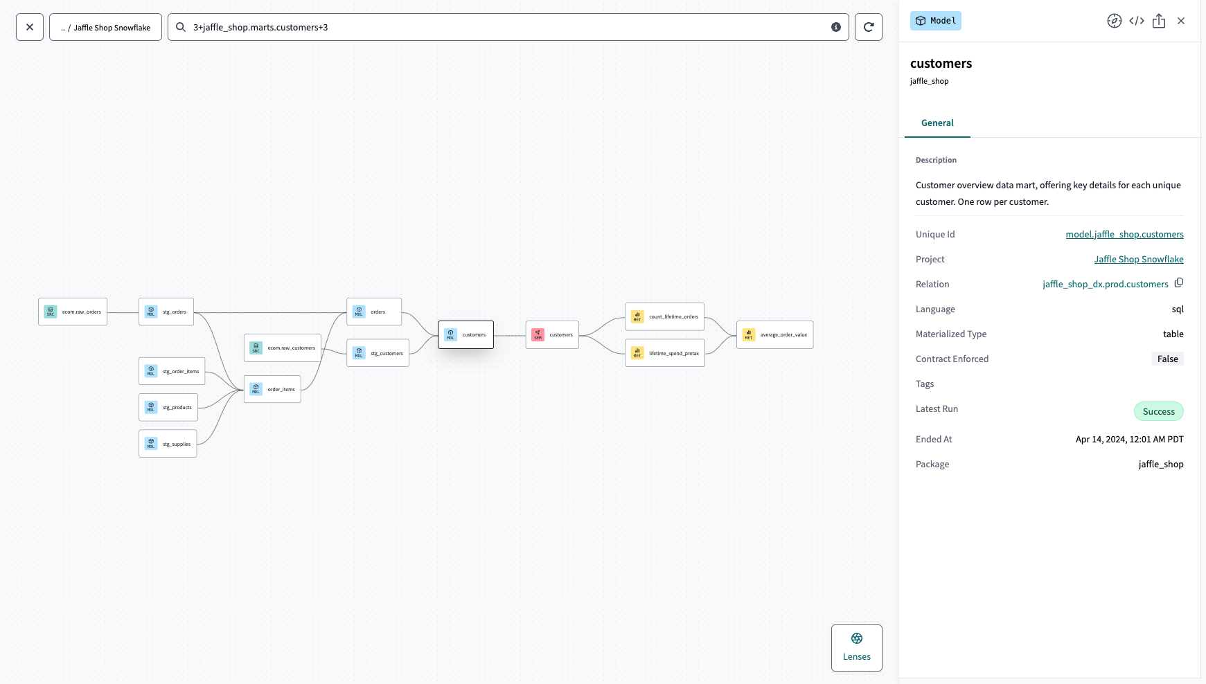 Example of full lineage graph